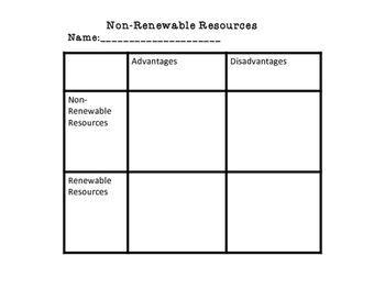 34 Alternative Energy Sources Worksheet Worksheet Resource Plans