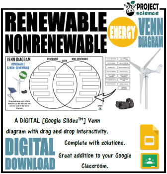 Preview of Renewable and Nonrenewable Energy Digital Venn Diagram - Distance Learning