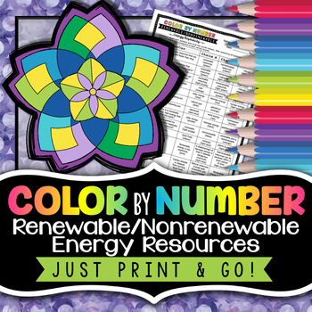 Preview of Renewable and Nonrenewable Energy Resources - Color by Number