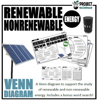 Preview of Renewable and Nonrenewable Energy Venn Diagram