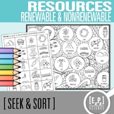 Renewable and Nonrenewable Resources Card Sort Activity | 