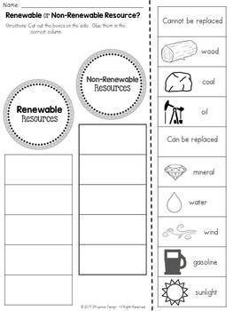 Renewable and Nonrenewable Resources: Cut and Paste Sorting Activity