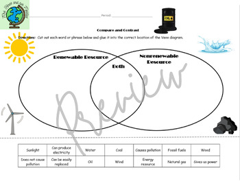 Preview of Renewable and Nonrenewable resource venn diagram