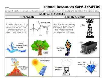 Renewable or Nonrenewable Resources Sort Review, Assess, Center