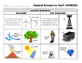 Renewable or Nonrenewable Resources Sort Review, Assess, C