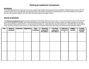 Preview of Renting an Apartment Comparison Chart