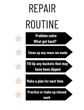 Preview of Repair Routine Following an Escalation