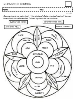 Categorias Gramaticales Teaching Resources Teachers Pay Teachers