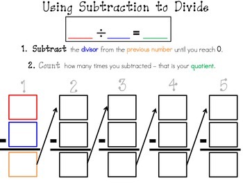 repeated subtraction to divide by valentina contesse tpt