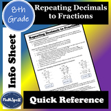 Repeating Decimals to Fractions | 8th Grade Math Quick Ref
