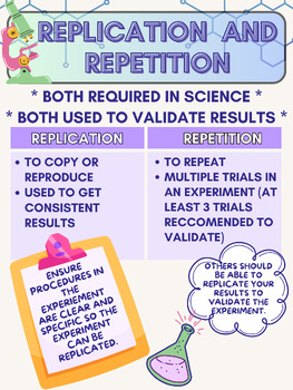 Preview of Replication Versus Repetition Anchor Chart/Poster (5th Grade Science)