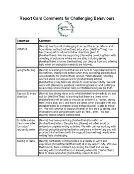 Preview of ***UPDATED*** Report Card Comments for Challenging Behaviours