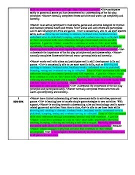 physical education report card comments next steps