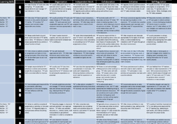 Preview of Ontario - Report Card - Learning Skills & Next Steps (Comprehensive) - Editable