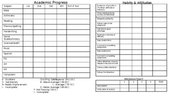 Preview of Report Card Template (Editable)