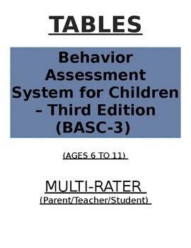 Preview of Report Writing BASC-3 Tables (Ages 6 to 11)