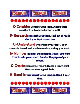 Preview of Report Writing CRUNCH Poster CCSS.ELA-Literacy.W.5.2 , W.5.2.a , W.5.2.b