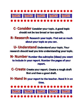 Preview of Report Writing CRUNCH Poster CCSS.ELA - Literacy.W.5.2 , W.5.2.a , W.5.2.b