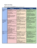 Report card comments -Gymn. Skipping(areas of strength/Gro