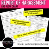 Report of Harassment and Flow Chart