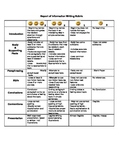 Report of Information Rubric