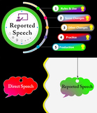 ppt on reported speech class 10
