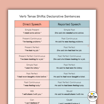 Reported Speech Grammar Reference Charts: Quoted to Indirect Verb ...