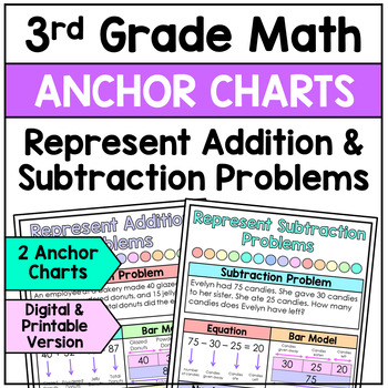 Preview of Represent Addition and Subtraction Problems - Anchor Charts