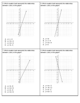 Represent Graphs to Equations by McBee Math | Teachers Pay Teachers