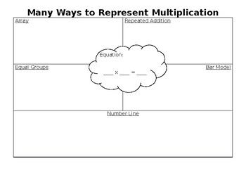 Preview of Represent Multiplication Tool