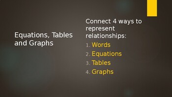 Preview of Represent Relationships w/ Words Eq's Tbl's Graphs -PowerPoint (w/ free video)