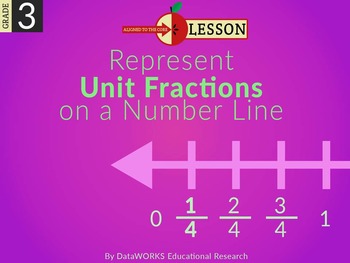 Preview of Represent Unit Fractions on a Number Line