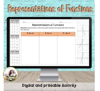 Preview of Representations of Functions  Activity | Digital and Printable 