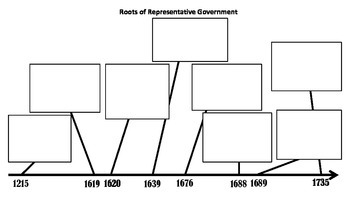 Preview of Representative Government Timeline