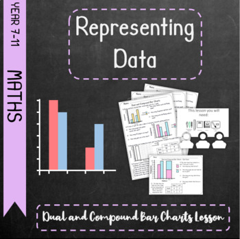 Preview of Representing Data - Dual and Compound Bar Charts Lesson