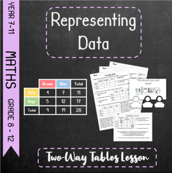 Preview of Representing Data - Two-Way Tables Lesson