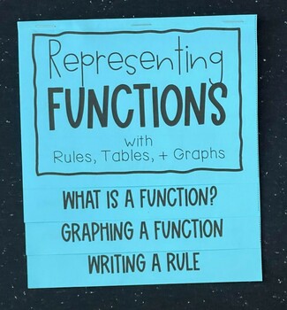 Preview of Representing Functions as Rules, Tables, and Graphs Editable Foldable