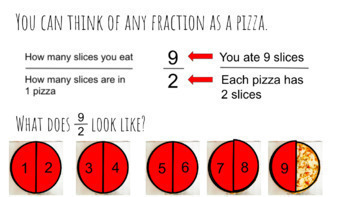 Preview of Representing Improper Fractions & Mixed Numbers with Pizza