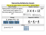 Representing Multiplication Study Sheet
