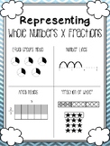 Representing Multiplying Fractions and Whole Numbers Poste