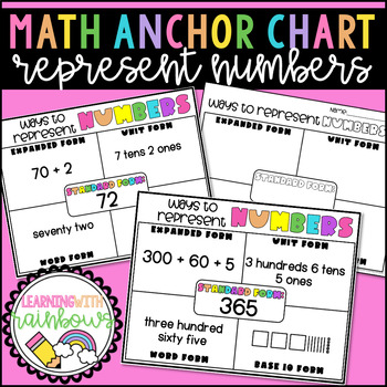 Preview of Representing Numbers Anchor Chart