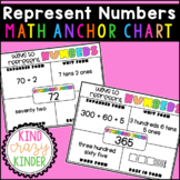 Representing Numbers Anchor Chart