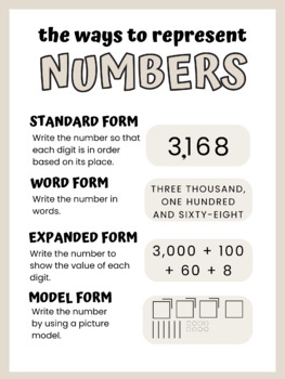Preview of Representing Numbers / Place Value Poster / Anchor chart - neutral color scheme