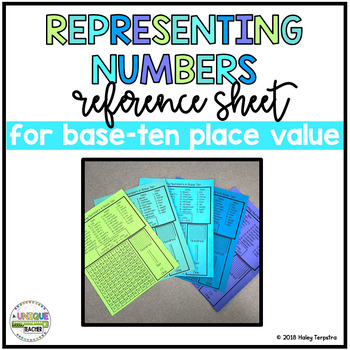 Preview of Representing Numbers in Base Ten Reference Sheet