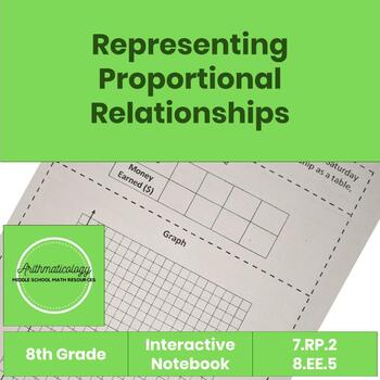 Preview of Representing Proportional Relationships Interactive Notebook