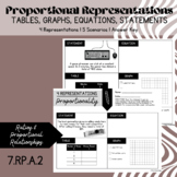 Representing Proportionality [Tables, Graphs, Equations] |