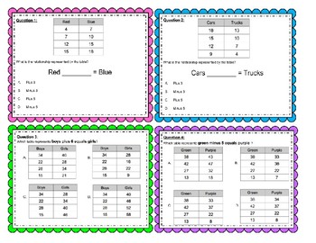Preview of Representing Relationships in a Table (Addition and Subtraction Only) 3.5E