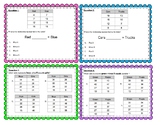 Representing Relationships in a Table (Addition and Subtra