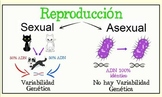 Reproducción Sexual y Reproducción Asexual