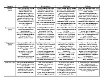 Preview of Reproduction Claim and Evidence Project